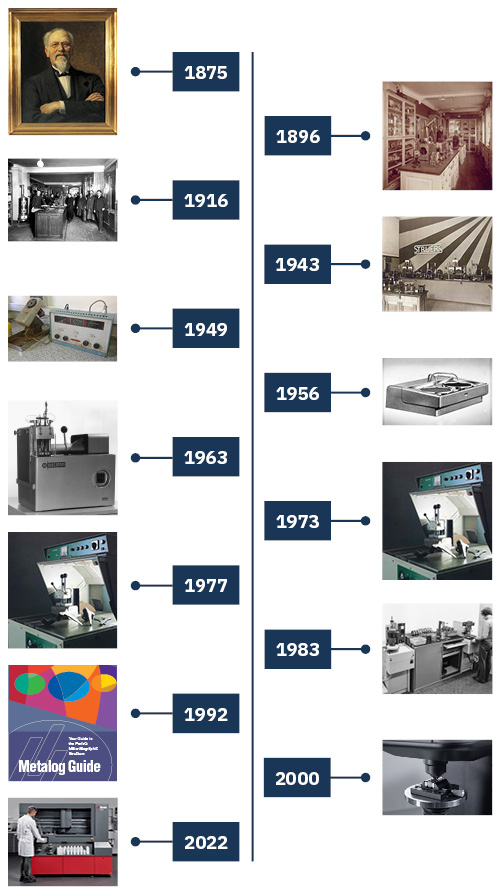 Struers – The Journey And History Of Metallographic Preparation ...