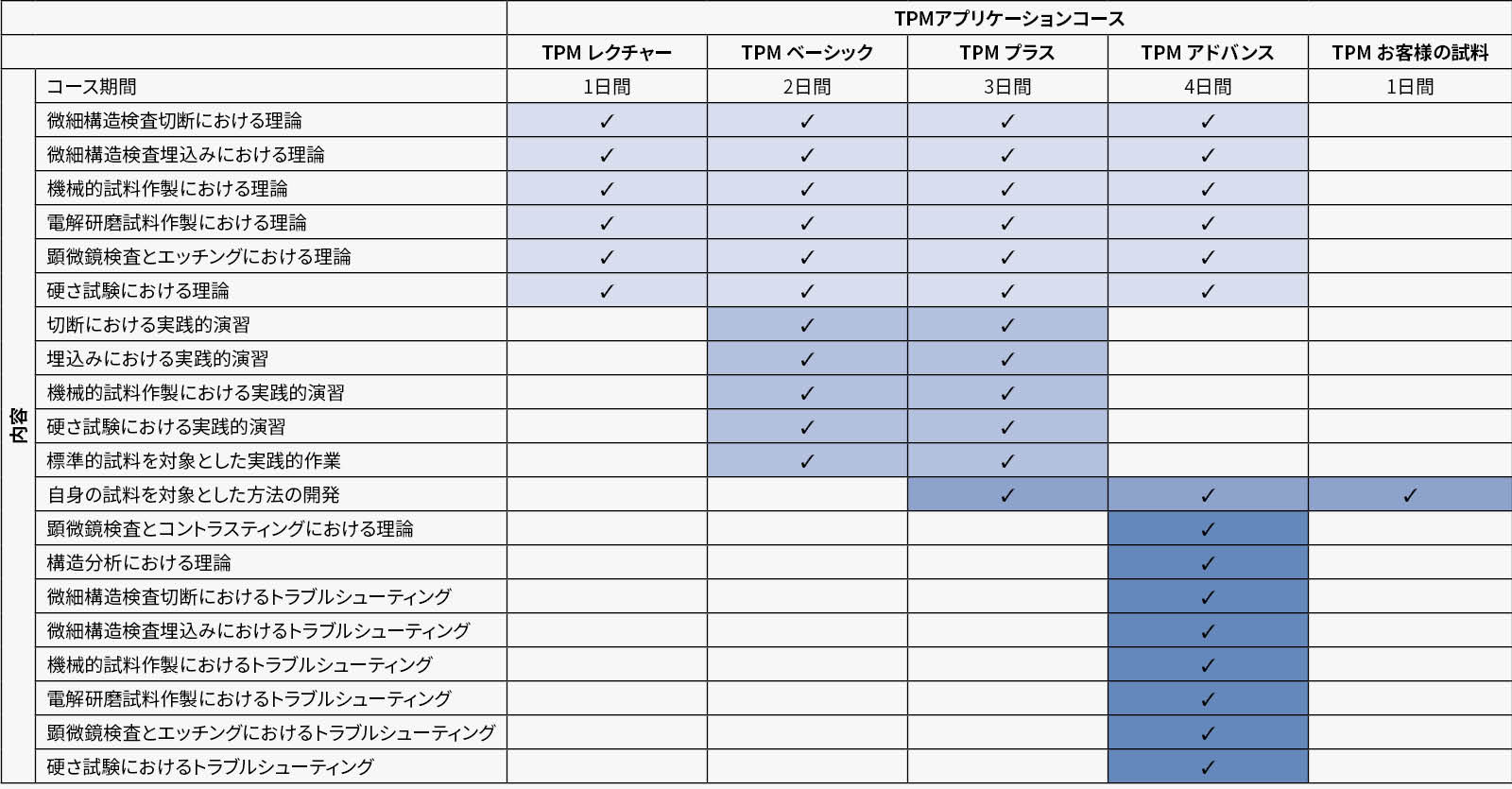 材料組織トレーニングコース | Struers.com